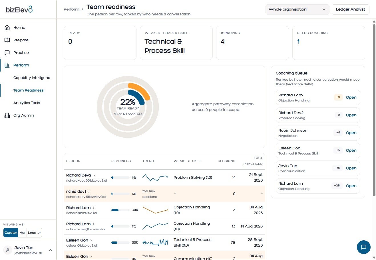 Demo P³ CUE team readiness view
